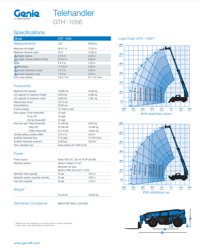 2015 Genie GTH1056 10,000 lb. Diesel 4WD Telehandler Forklift 56ft Boom Lull