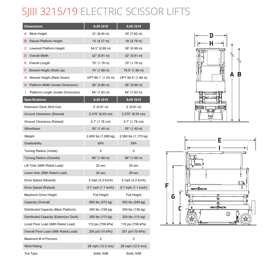 SkyJack SJIII-3219 19'H Electric Scissor Lift Manlift Aerial Work Platform