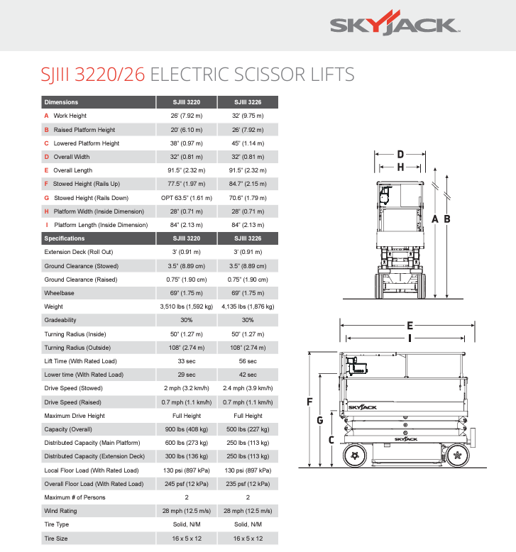 2011 SkyJack SJIII-3226 26'H Electric Scissor Lift Manlift Aerial Work Platform